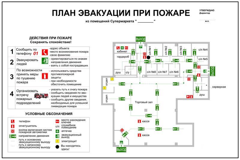 План-схема эвакуации из магазина