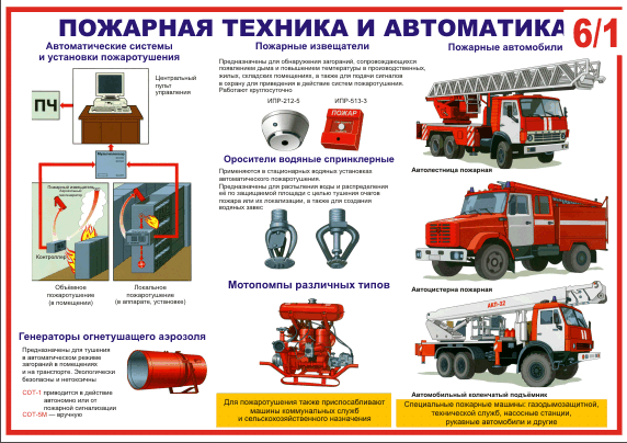 Плакат Пожарная техника и автоматика